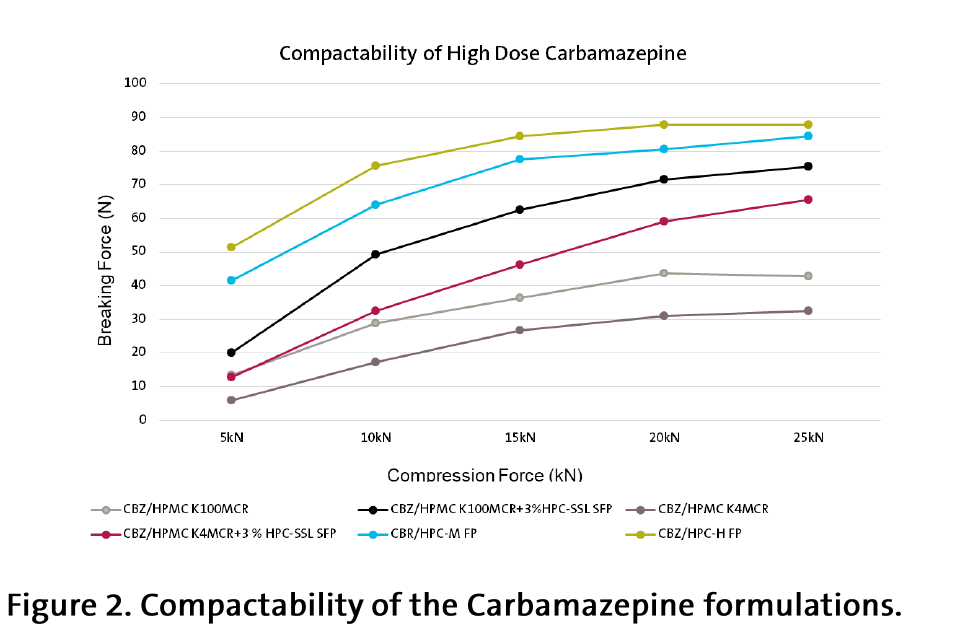 NISSO HPC Case Study Figure 2